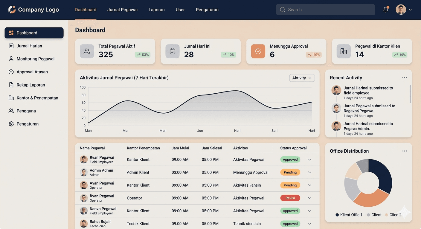 Preview dashboard Jurnalku.site untuk monitoring jurnal kerja pegawai